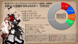 『ブレイブリーデフォルト』“続編のため”のアンケートを大募集！ この投票結果で今後作られる関連グッズも決まるかも!?