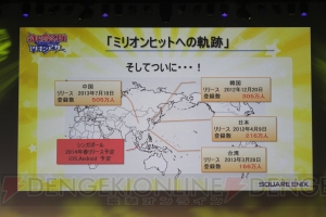 『拡散性ミリオンアーサー』初のリアルイベントで新作発表！ 『乖離性ミリオンアーサー』は4人協力プレイができる!?