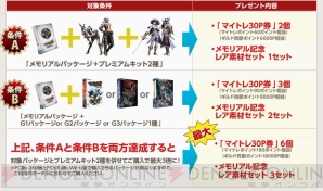 『モンスターハンター フロンティアG』