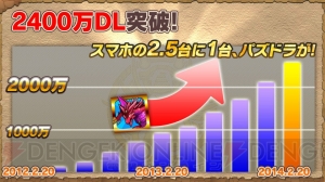 『パズドラ』2周年記念超絶発表会で“パズドラW”、“ジャパンカップ第2回”、“エヴァコラボ”などが発表