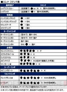 『ウルトラストリートファイターIV』に新登場のエレナは体力回復系ウルトラコンボ“ヒーリング”に要注目！
