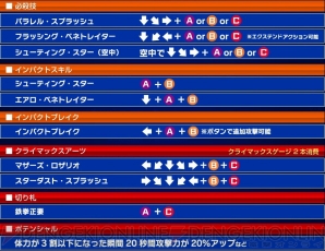 『電撃文庫 FIGHTING CLIMAX』