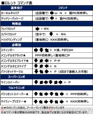 『ウルトラストリートファイターIV』