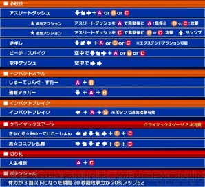 『電撃文庫 FIGHTING CLIMAX』