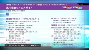 『劇場版マクロスF 30th dシュディスタb BOX』