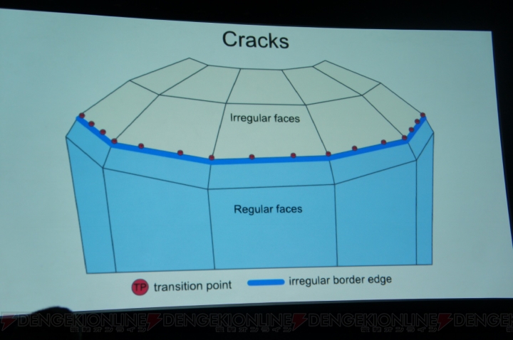 【GDC 2014】『コール オブ デューティ ゴースト』のなめらかなグラフィックはこうして生まれた。最新技術セッションをレポート