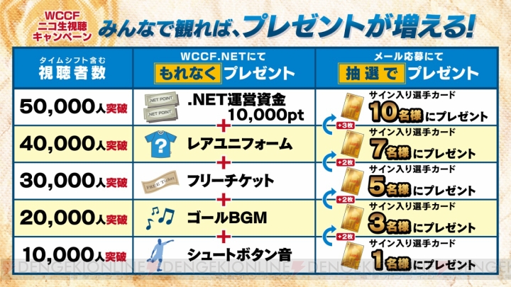 Ac Wccf の公式ニコニコ生放送第2回が3月27日に実施 会場では声優の大坪由佳さんに会える 電撃オンライン Ac Wccf の公式ニコニコ生放送第2回が3月27日に実施 会場では声優の大坪由佳さんに会える 電撃オンライン