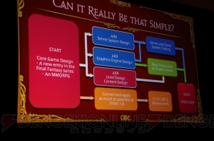 【GDC 2014】旧『FFXIV』の失敗は『FFXI』の成功体験から来た慢心や映像偏重主義。吉田プロデューサーが語る『FFXIV』のこれまでとこれから
