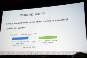 『Oculus Rift DK2』