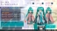 『初音ミク －Project DIVA－ F 2nd』