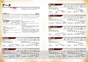 『DOD3』完全攻略本は最終ボスを楽譜で攻略!? 『ドラッグ オン ドラグーン3 設定資料集＋ザ・コンプリートガイド』先行公開【電撃DOD3】