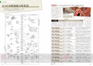 『DOD3』設定資料集にはDLCを含む全武器のウェポンストーリーを収録。シナリオ担当によるディープな座談会風考察にも注目【電撃DOD3】