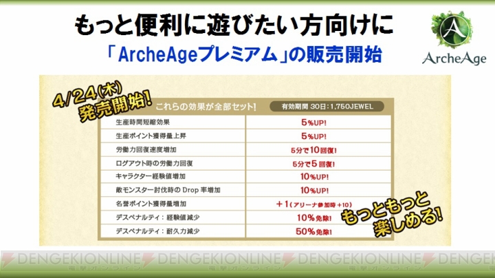 『ArcheAge』は4月24日から基本プレイ無料に！　同時にレベルキャップ開放を含む大型アップデート“エアナード”も実装!!