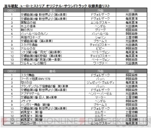 『百年戦記 ユーロ・ヒストリア』
