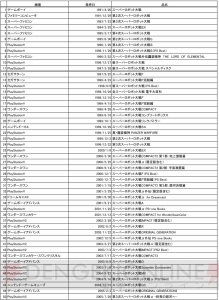 『スパロボ』シリーズの累計出荷本数が『第3次スーパーロボット大戦Z 時獄篇』にて1,600万本を突破！ 第1作のリメイク版も配信開始