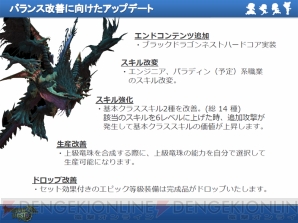 『ドラゴンネスト』