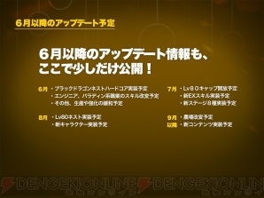『ドラゴンネスト』
