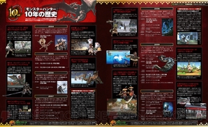 『モンスターハンター』シリーズ10周年記念企画