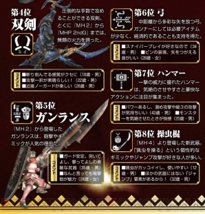 『モンスターハンター10周年』