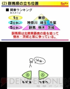 『ぐんまのやぼう for ニンテンドー3DS』