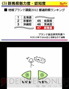 『ぐんまのやぼう for ニンテンドー3DS』