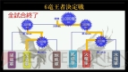 『リネージュ2』