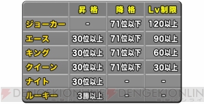 『ドラゴンポーカー』