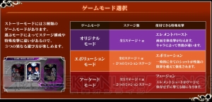 PS3『カラドリウス ブレイズ』機体の秘められた性能を開放する新要素“エボリューション”を紹介。限定版特典のドラマCDやサントラの情報も