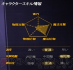 『エルソード』