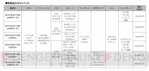 GeForce GTX860Mを搭載した液晶一体型のゲーミングPCが“G-Tune”から発売！ 10点マルチタッチ操作が可能なモデルも