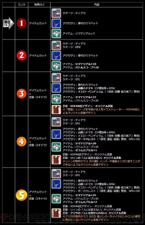 『英雄伝説 閃の軌跡II』