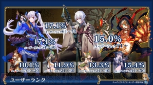 『チェインクロニクル』