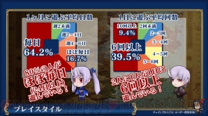 『チェインクロニクル』