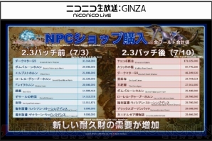 『新生FFXIV』