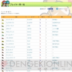 “ソリティ馬攻略Wiki”