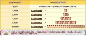 『ロボットガールズZ ONLINE』