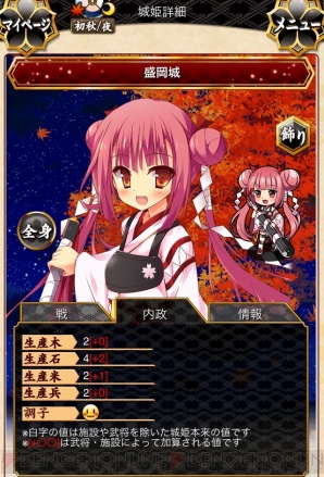  『城姫クエスト』