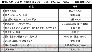 『モンスターハンター10周年 コンピレーション・アルバム』