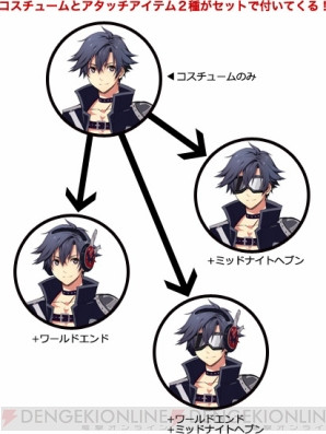 英雄伝説 閃の軌跡II』の予約特典ランク4はリィンが愛用していたイタい