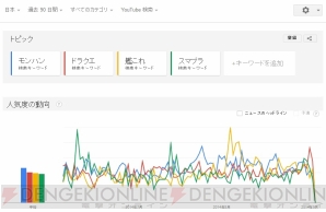 “ファミ通×電撃 ゲーム実況エクストリーム”