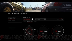 『GRID Autosport（グリッド オートスポーツ）』