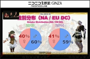 『新生FFXIV』エオルゼア領勢調査
