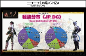 『新生FFXIV』エオルゼア領勢調査