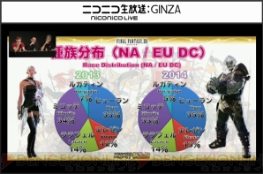 『新生FFXIV』エオルゼア領勢調査