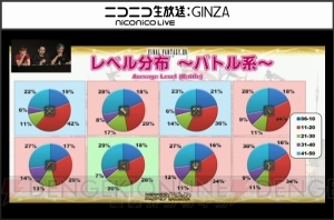 『新生FFXIV』エオルゼア領勢調査まとめ。全キャラの総プレイ時間を1人で達成するには石器時代からプレイが必要【TGS2014】