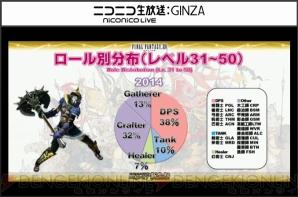 『新生FFXIV』エオルゼア領勢調査