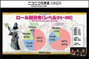 『新生FFXIV』エオルゼア領勢調査
