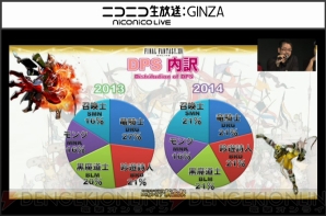 『新生FFXIV』エオルゼア領勢調査