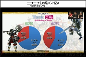 『新生FFXIV』エオルゼア領勢調査