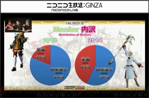 『新生FFXIV』エオルゼア領勢調査